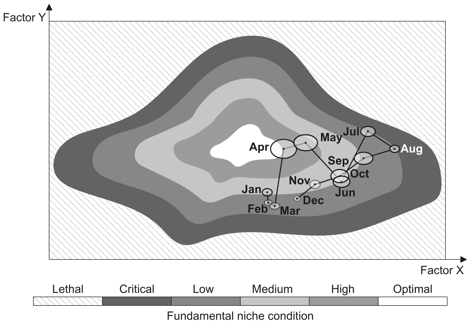 Figure for Question B4.1.3—Abiotic variables affecting distribution question 1 — IB Biology HL