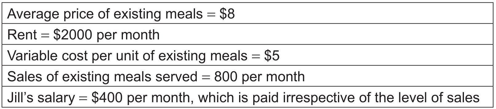 Table 1: Existing meals
