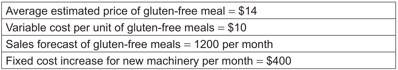 Table 2: Estimated costs and price if Jill produces the gluten-free meals