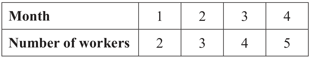 Table for Question 1.4 Stakeholders question 2 — IB Business Management SL