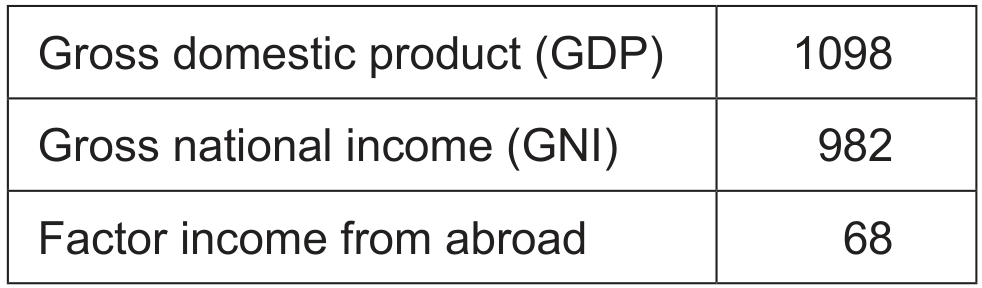Table 2