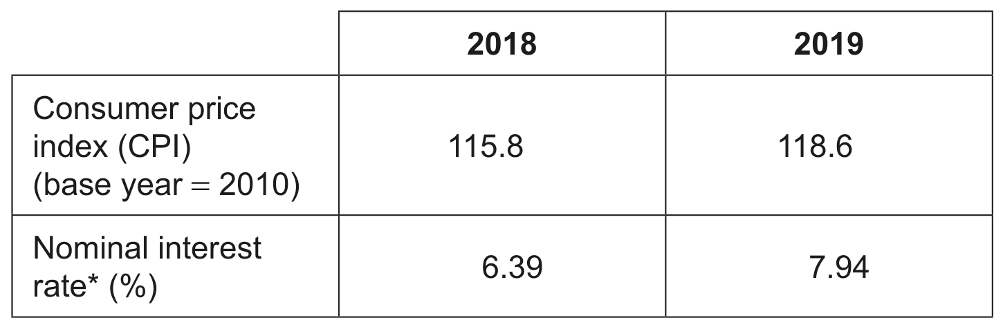 Table 3: Selected data for Cameroon