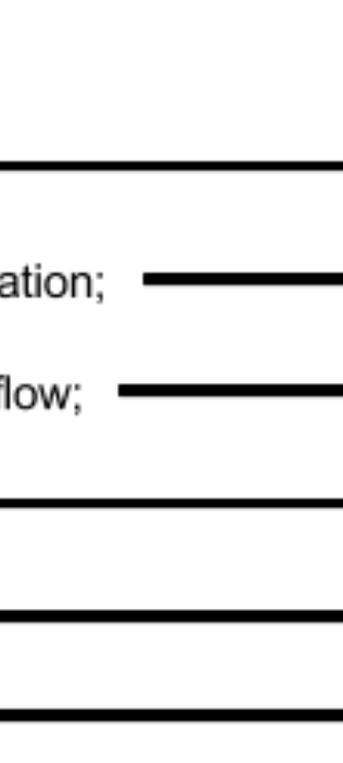 Figure for Answer to Question (i) — IB ESS HL