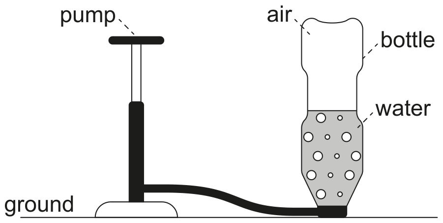 Figure for Question A.1 Kinematics question 2 — IB Physics HL