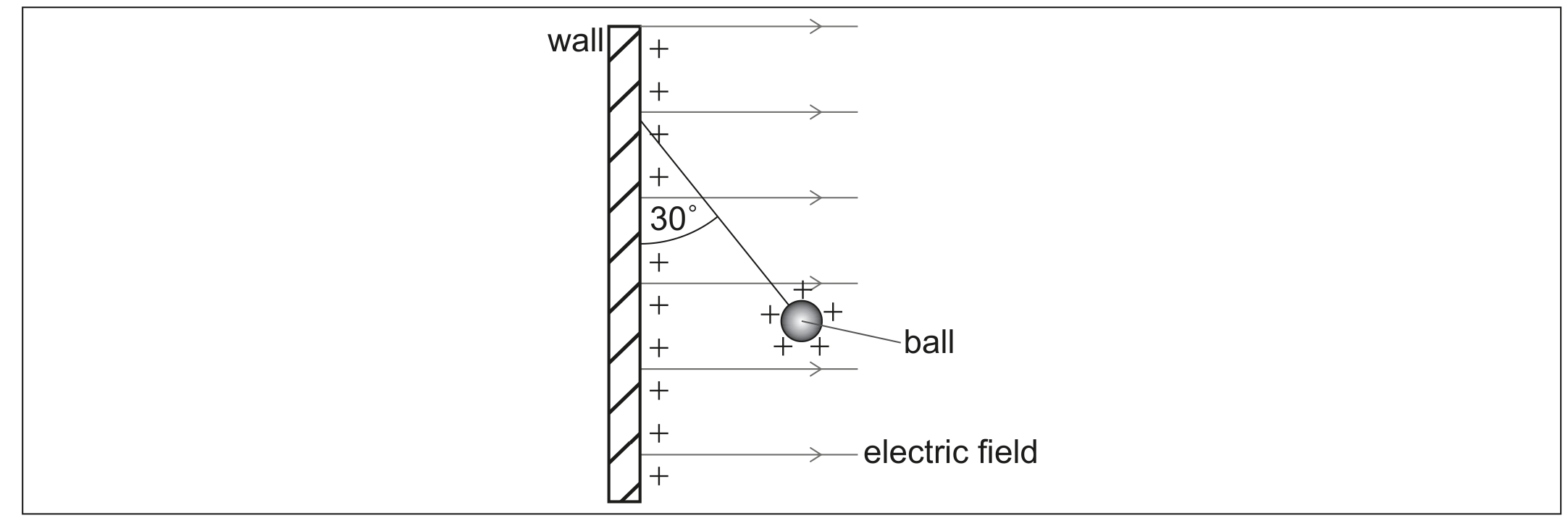 Figure for Question D.2.13 (HL)—Electric potential as scalar question 1 — IB Physics HL