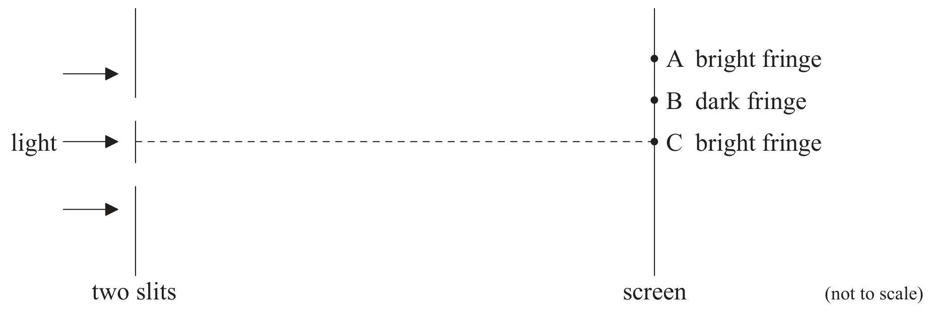 Figure for Question C.3.6—Coherence question 1 — IB Physics SL
