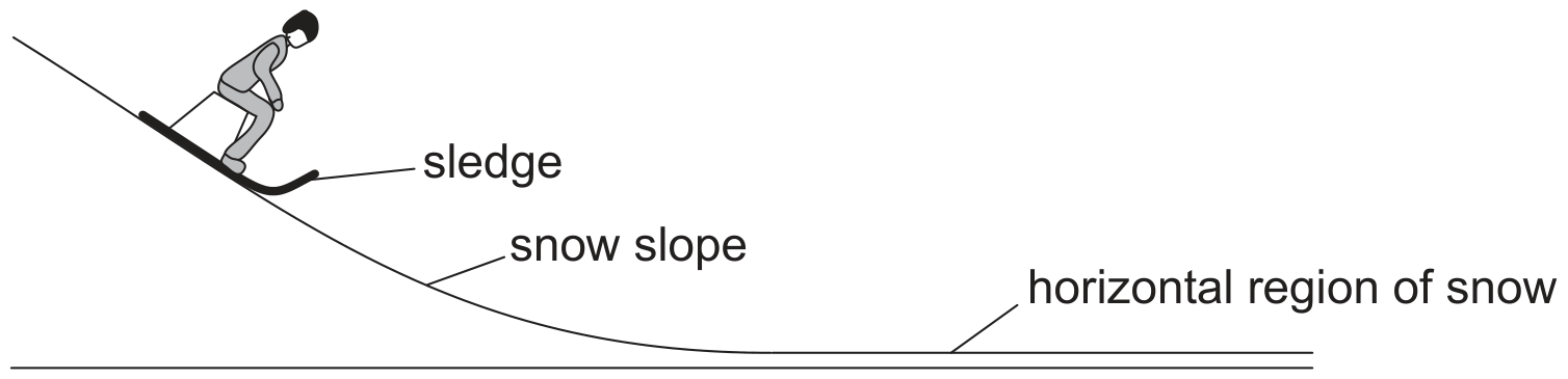 Figure for Question A.2.16—Linear momentum conservation question 1 — IB Physics HL