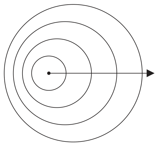 Figure for Question C.5.2—Doppler wavefront diagrams question 1 — IB Physics HL — Option C