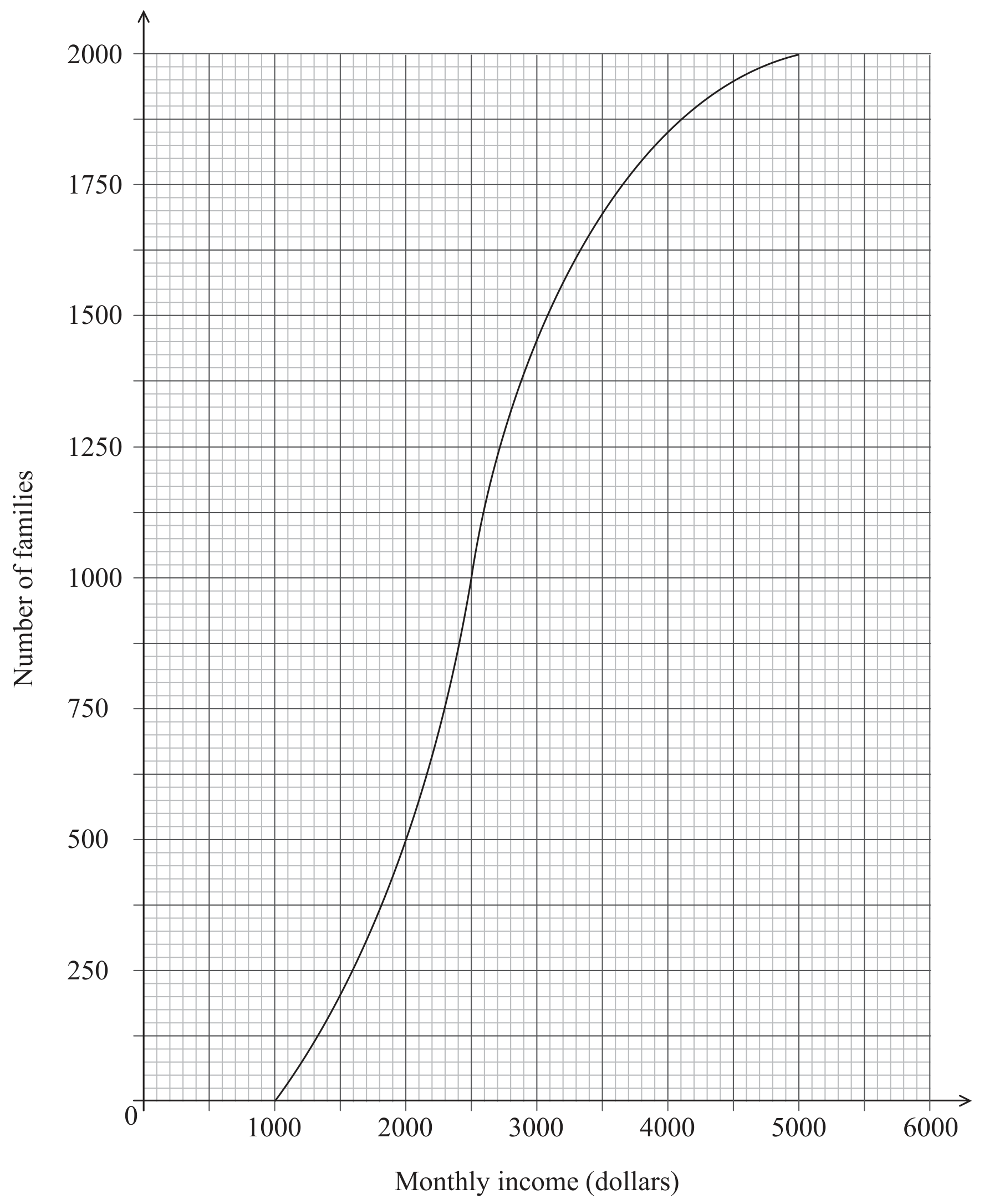 Figure for Question SL 4.3—Summary statistics question 1 — IB Maths AA SL