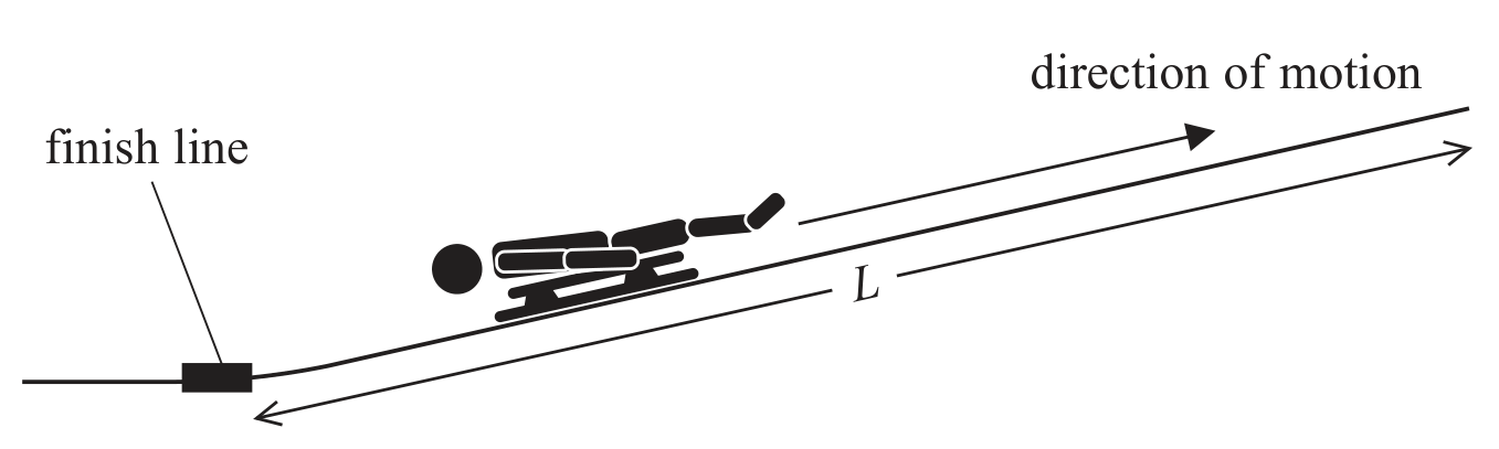 Figure for Question C.4.5—Trigonometry in physical problems question 1 — Edexcel A-Level Physics AS