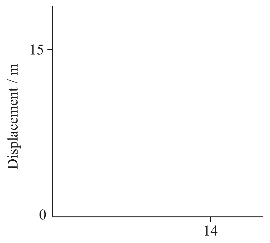 Figure for Question (i) — Edexcel A-Level Physics AS