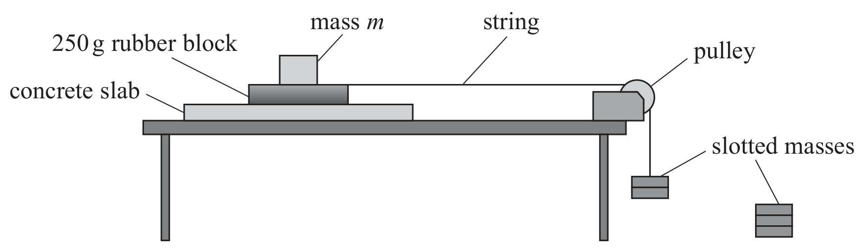 Figure for Question 3.3.10 - Physics implications and context question 1 — Edexcel A-Level Physics AS