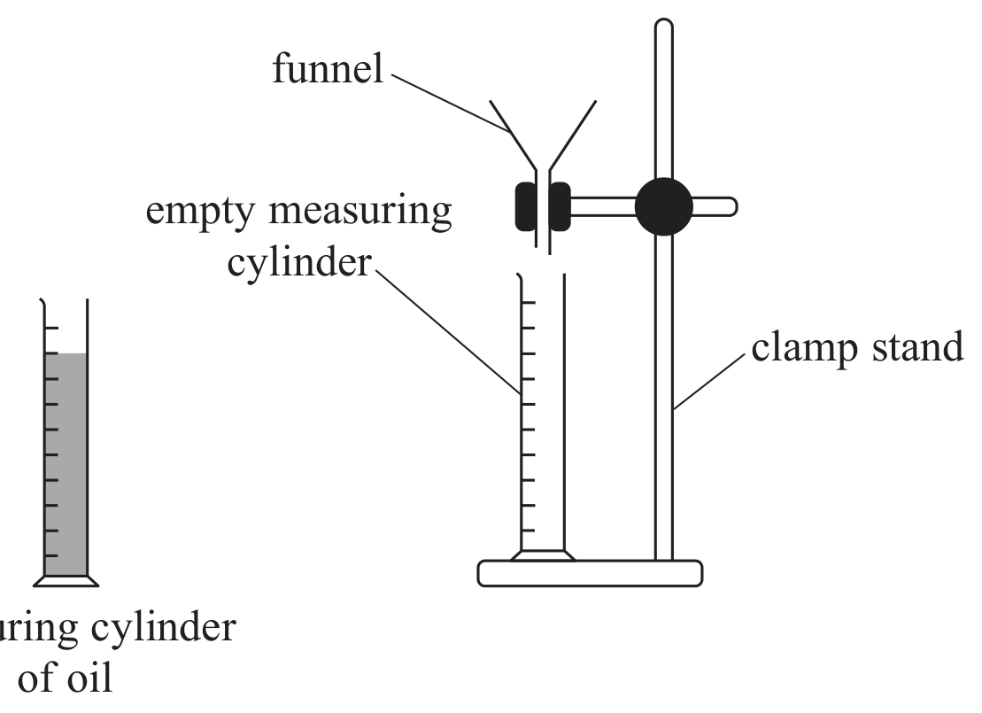 Figure for Question 3.3 - Planning question 1 — Edexcel A-Level Physics AS