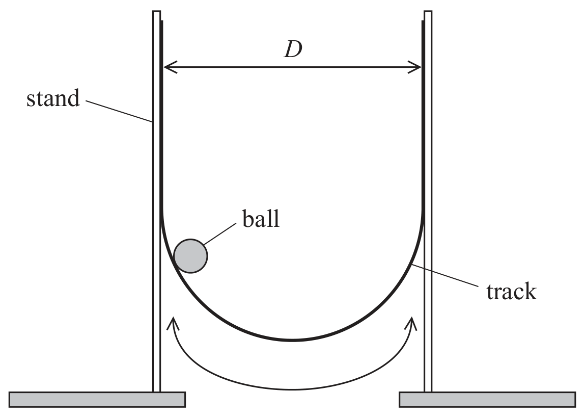 Figure for Question 6.5 - Analysis question 2 — Edexcel A-Level Physics A2