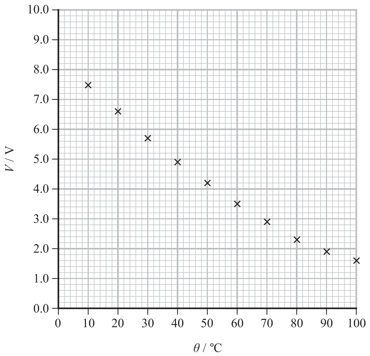 Figure for Question (a) — Edexcel A-Level Physics AS