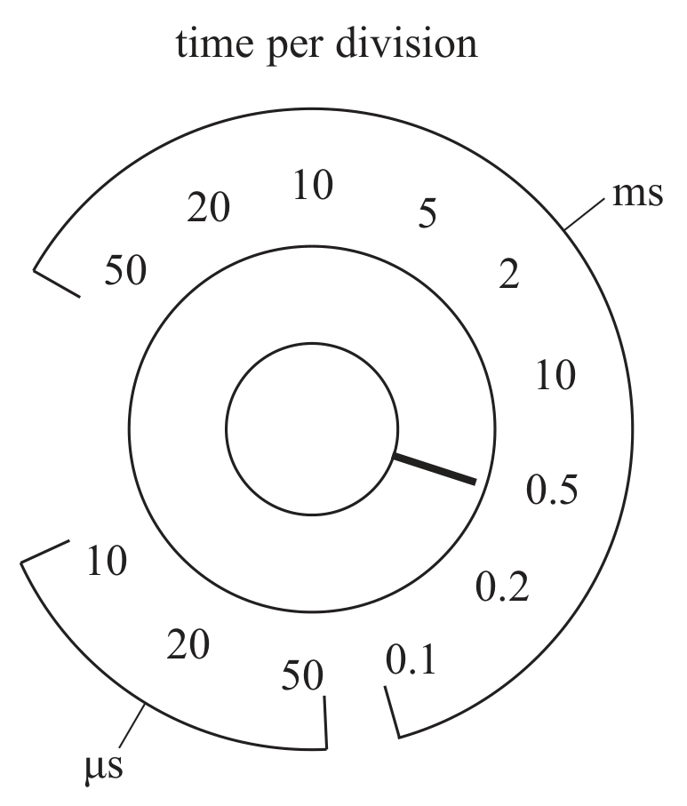 Figure for Question C.1 Handling data question 2 — Edexcel A-Level Physics AS