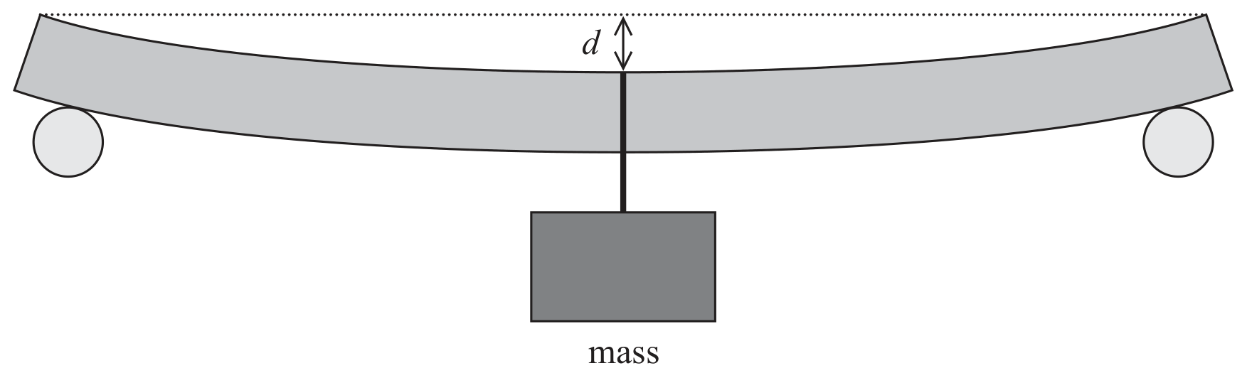 Figure for Question 3.3.7 - Health and safety question 1 — Edexcel A-Level Physics AS
