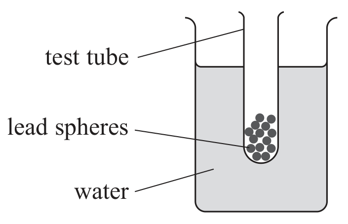 Figure for Question Unit 6: Practical Skills in Physics II question 1 — Edexcel A-Level Physics A2