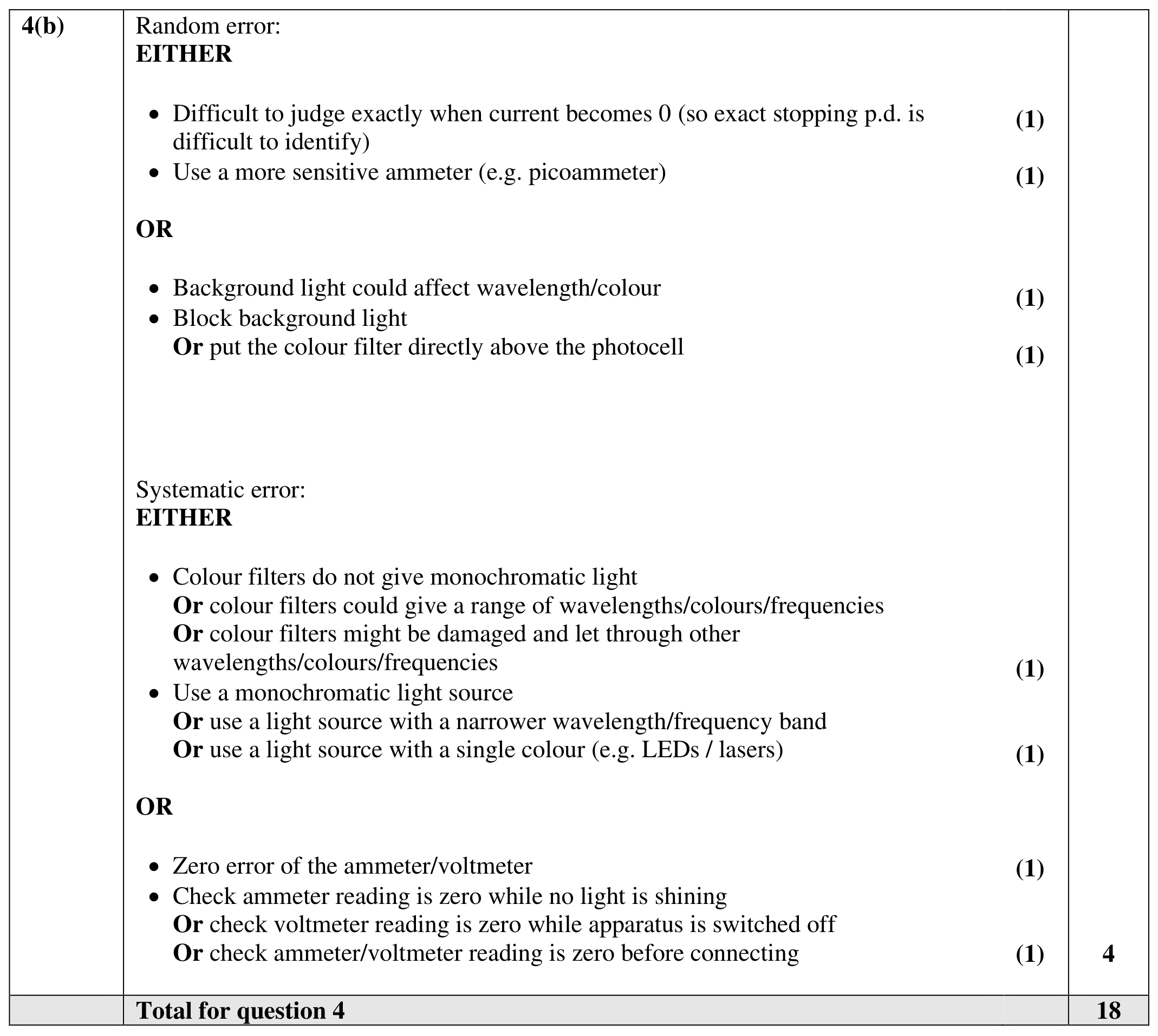 Figure for Answer to Question 3.3.9 - Uncertainty and systematic error sources question 1 — Edexcel A-Level Physics AS