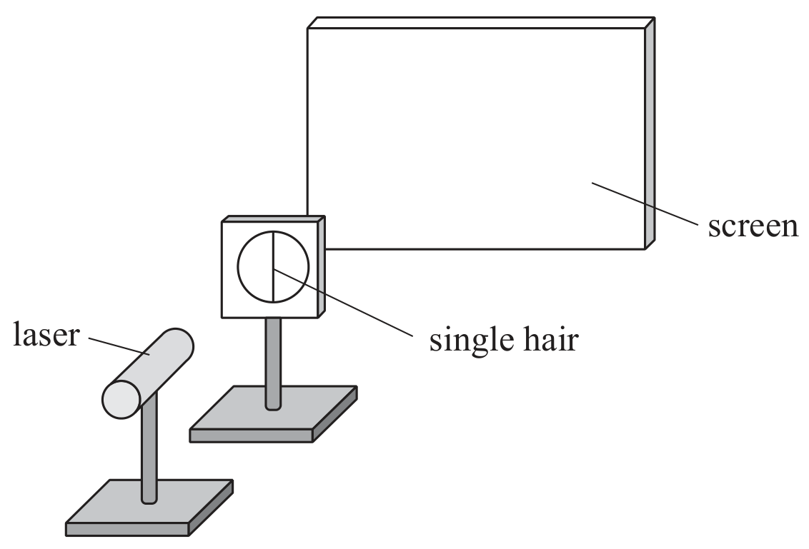 Figure for Question C.1.2—Arithmetic means question 1 — Edexcel A-Level Physics AS