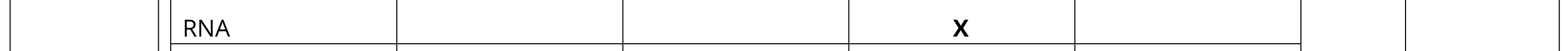 Figure for Answer to Question (iii) — Edexcel A-Level Biology A2
