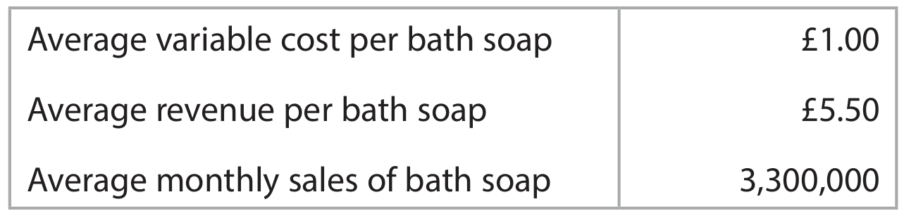 Table for Question 3.3.5 - Assessing competitiveness question 1 — Edexcel A-Level Business A2