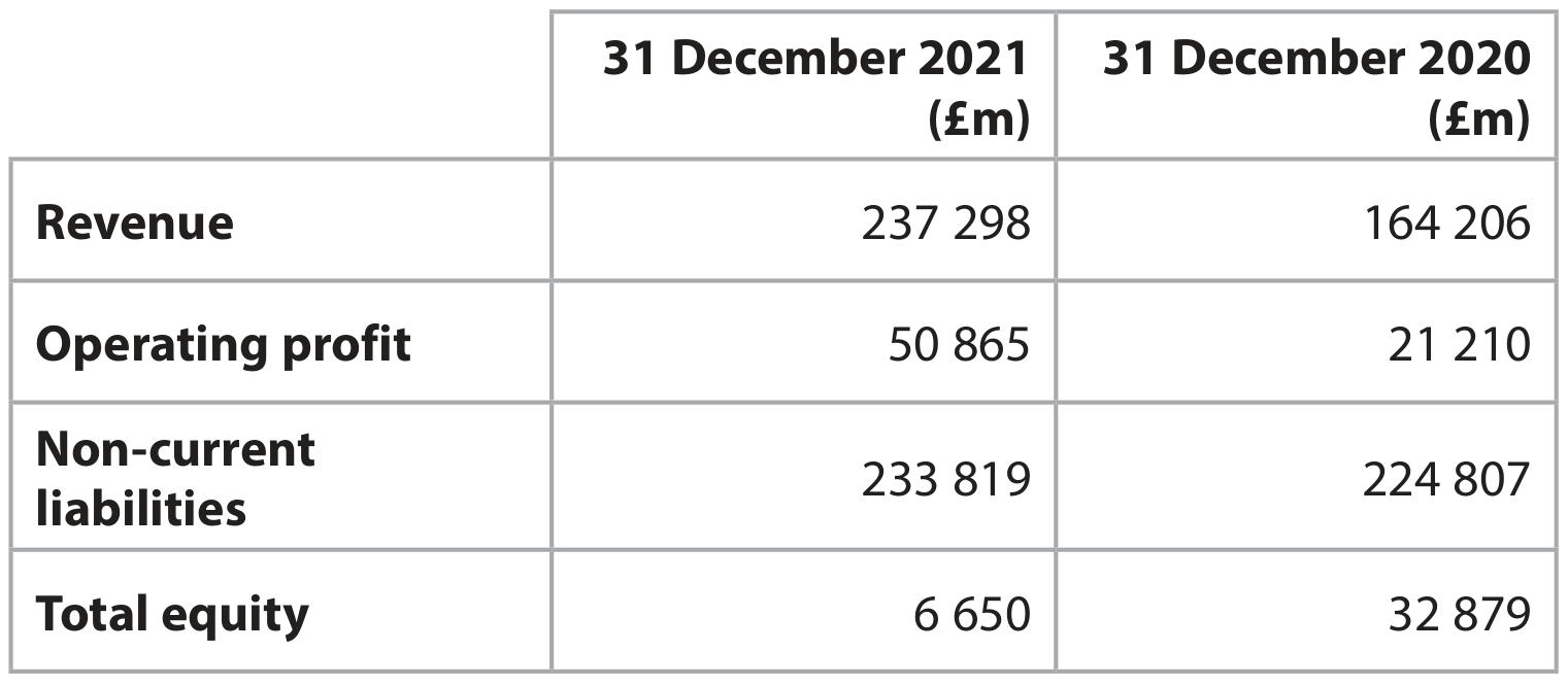 Table for Question 3.3.5 - Assessing competitiveness question 2 — Edexcel A-Level Business A2