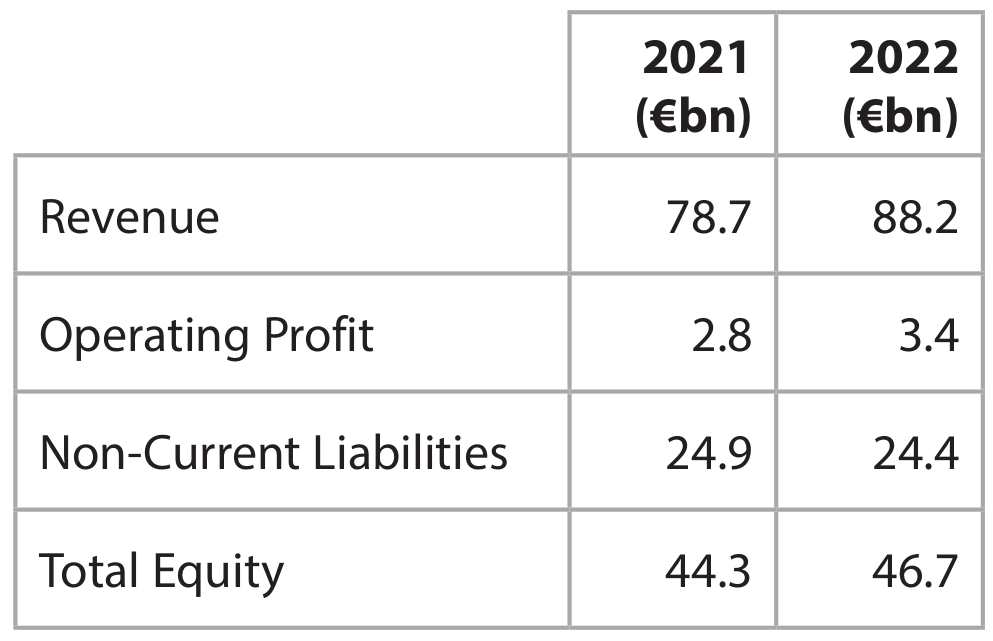 Table for Question 3.3.2.1a - Growth objectives question 1 — Edexcel A-Level Business A2