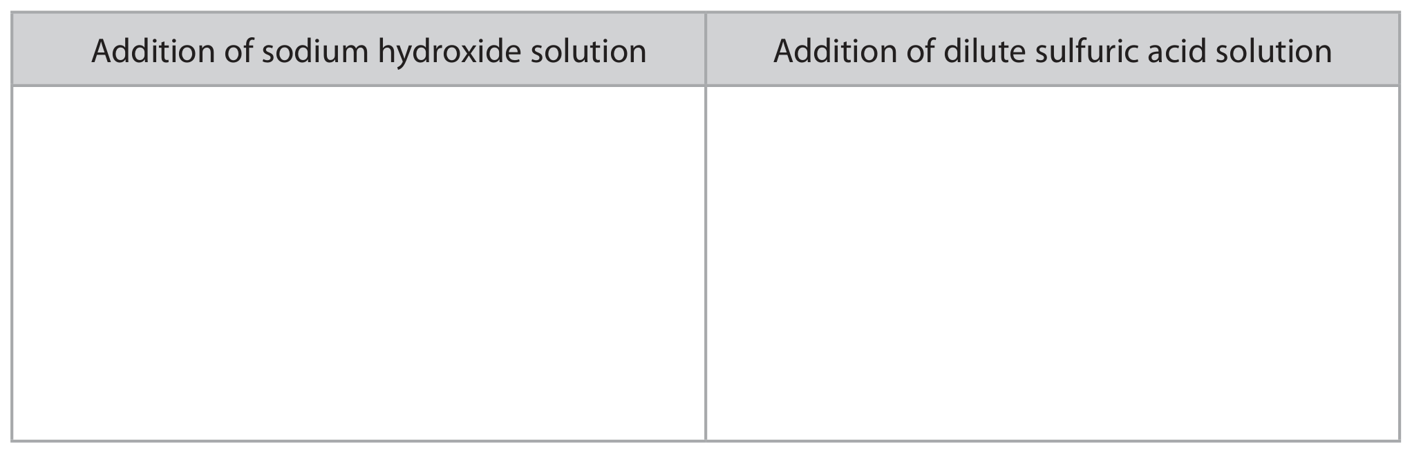 Table for Question 8.15—The trends in solubility of the hydroxides and sulfates of Group 2 elements question 1 — Edexcel A-Level Chemistry AS