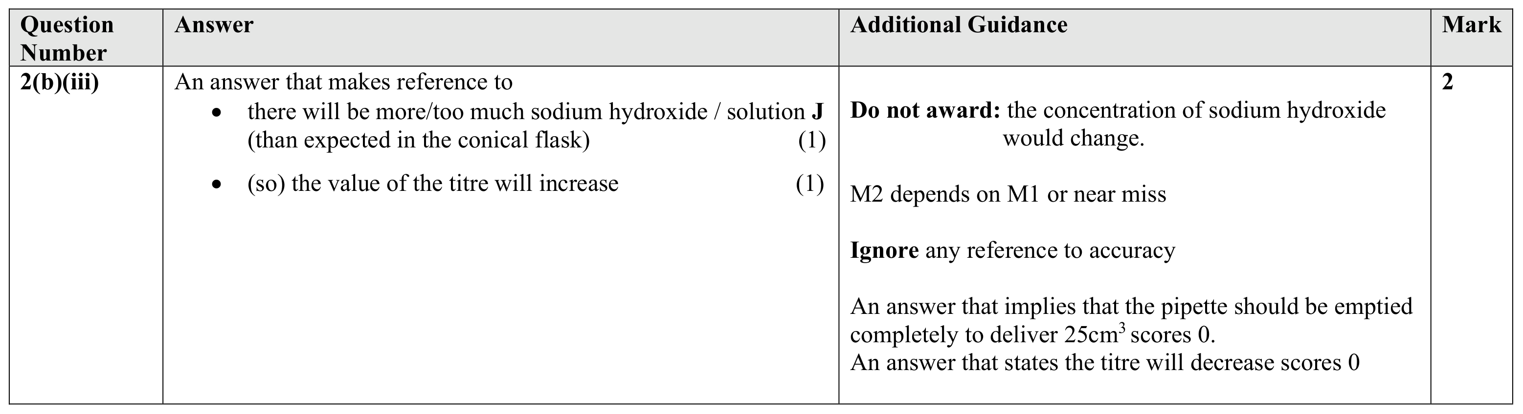 Figure for Answer to Question (ii) — Edexcel A-Level Chemistry AS