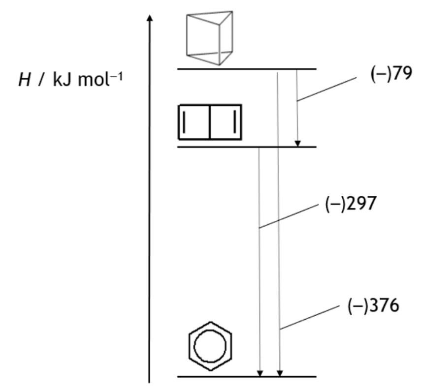 Figure for Answer to Question (c) — Edexcel A-Level Chemistry A2