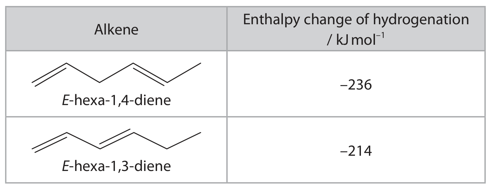 Table for Question (c) — Edexcel A-Level Chemistry A2