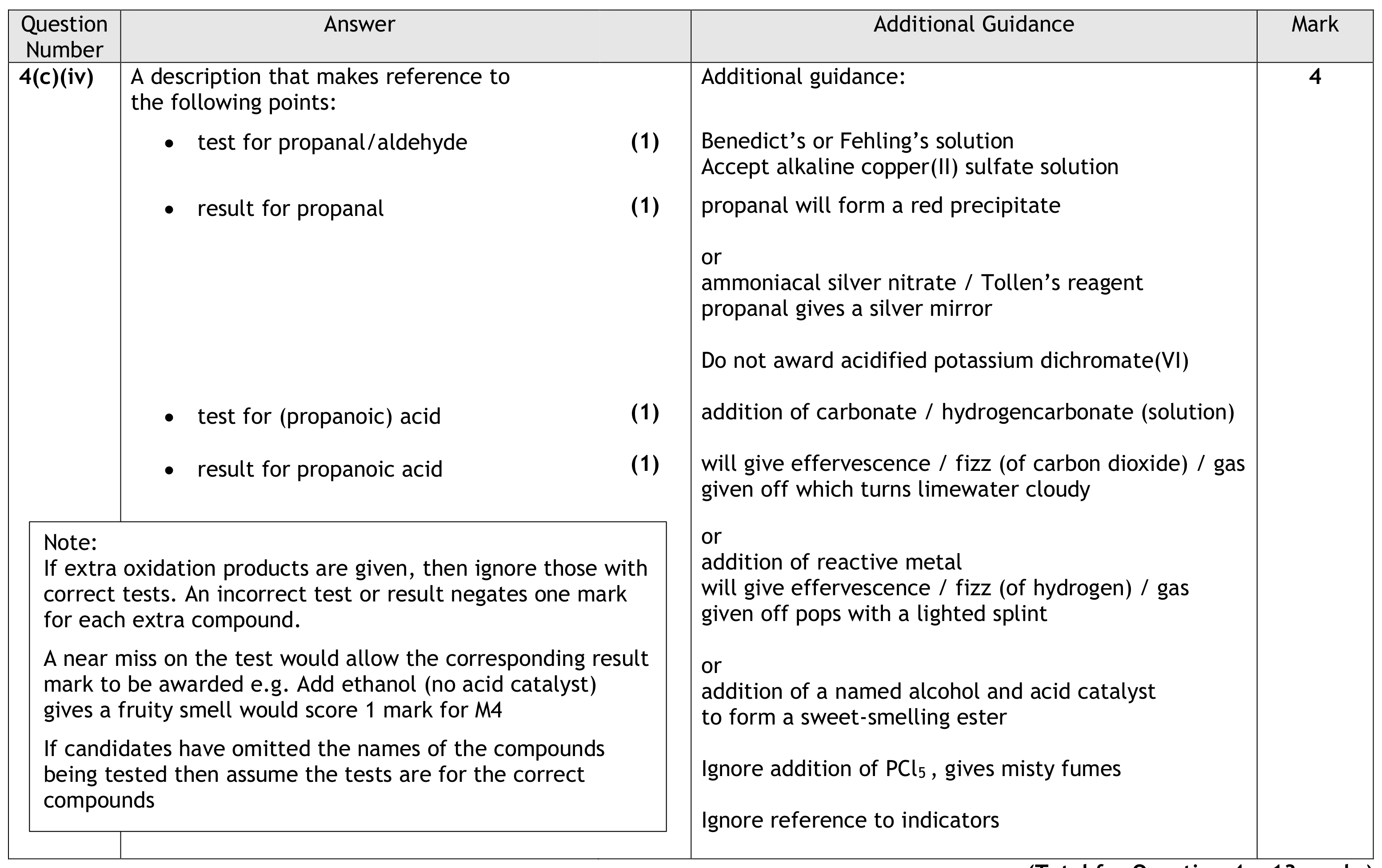 Figure for Answer to Question (iii) — Edexcel A-Level Chemistry AS