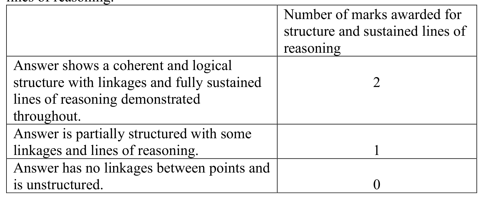 Figure for Answer to Question 14.2—Identify Brønsted–Lowry conjugate acid-base pairs question 1 — Edexcel A-Level Chemistry A2
