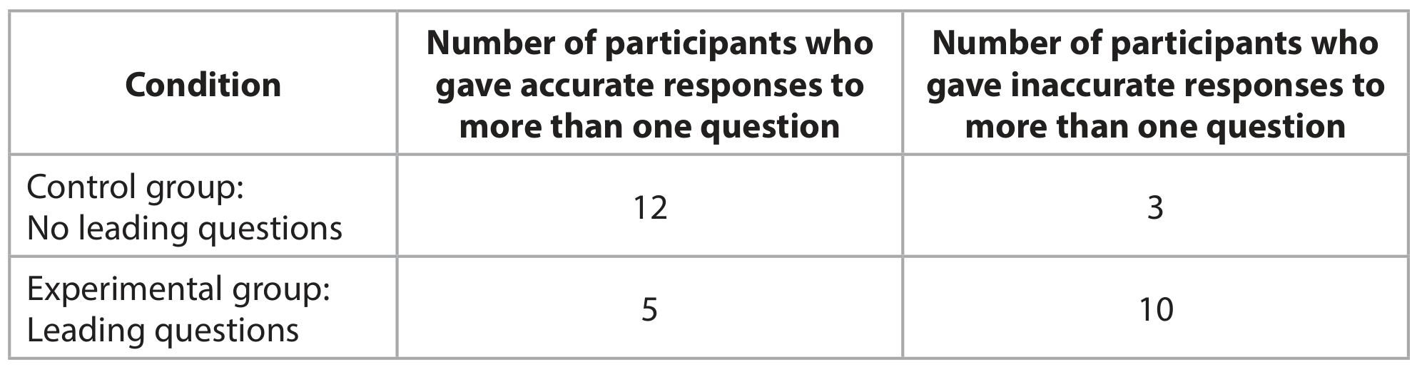 Table 3