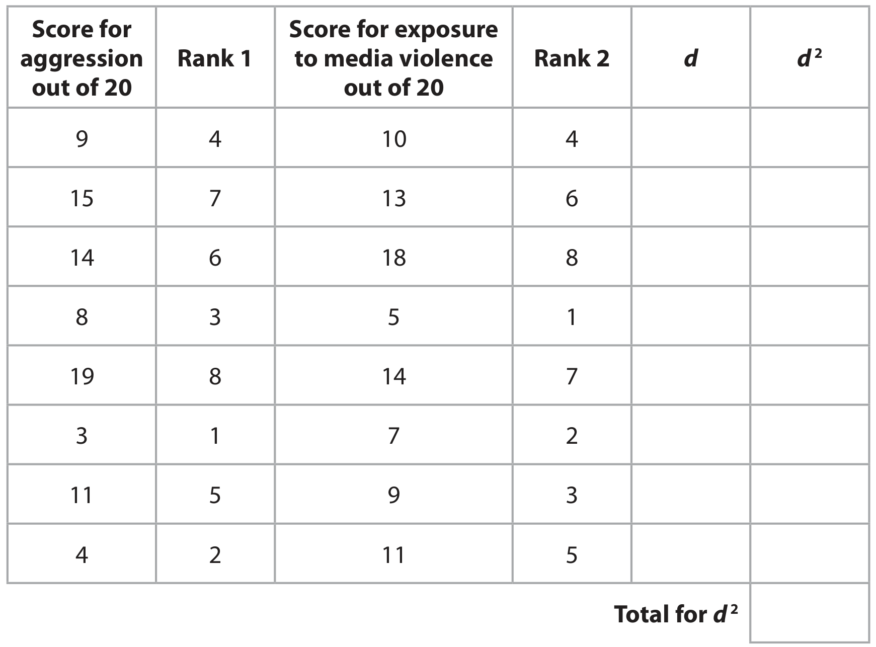 Table 2 Space for calculations