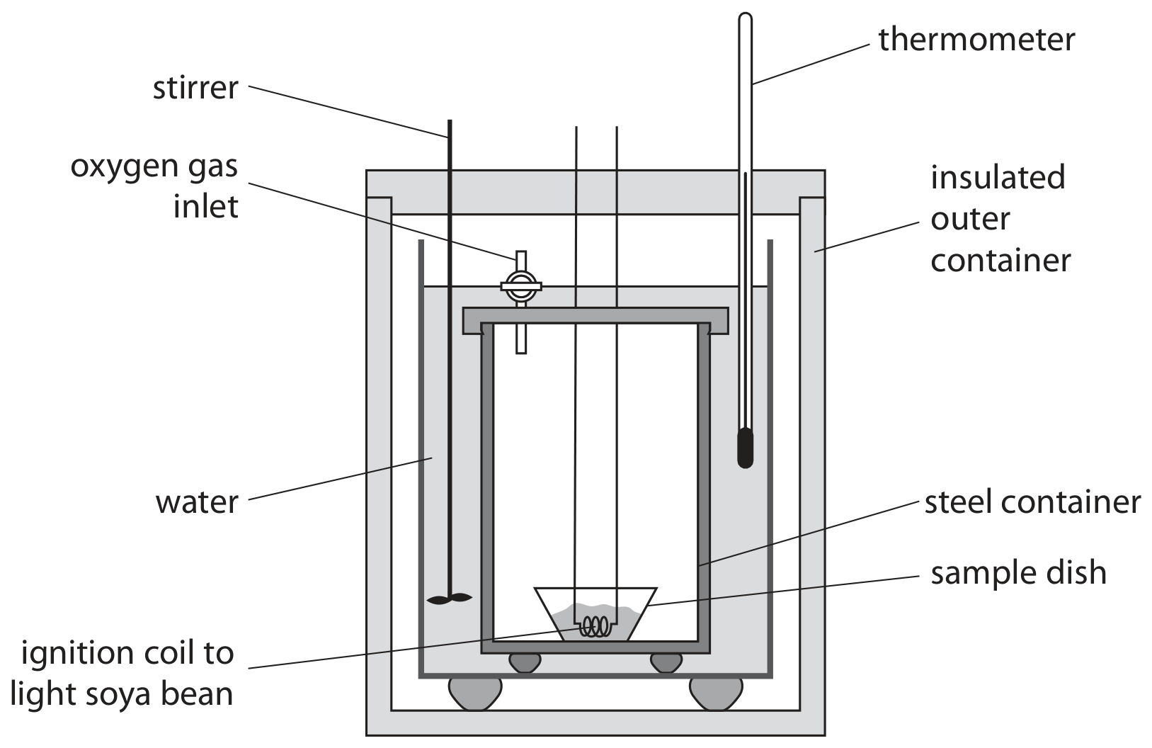 Figure for Question (ii) — Edexcel IGCSE Biology