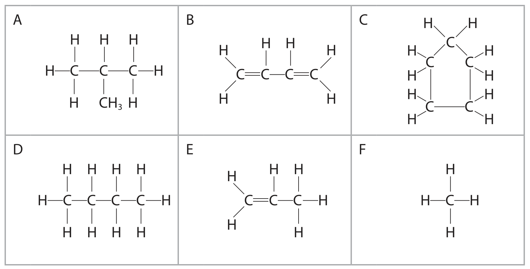 Table for Question 1.33 Formula calculations question 1 — Edexcel IGCSE Chemistry