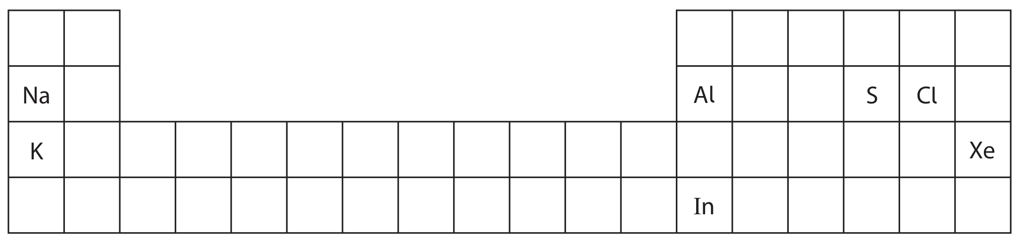 Table for Question 1.28 Amount of substance calculations question 1 — Edexcel IGCSE Chemistry