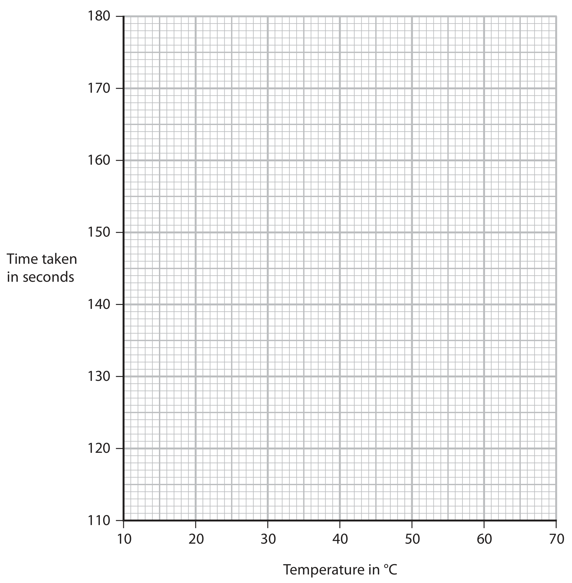 Figure for Question (ii) — Edexcel IGCSE Chemistry