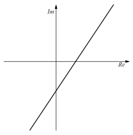 Figure for Answer to Question FP2.3.3 - Loci and regions in the Argand diagram question 1 — Edexcel A-Level Mathematics A2