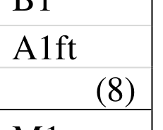 Figure for Answer to Question (a) — Edexcel A-Level Mathematics A2