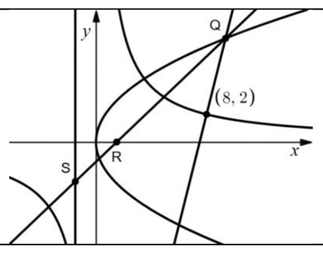Source markscheme diagram