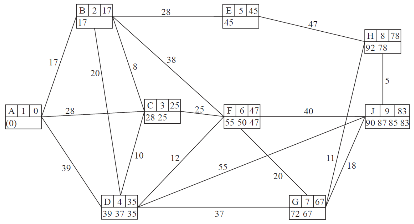 Figure for Answer to Question (a) — Edexcel A-Level Mathematics AS