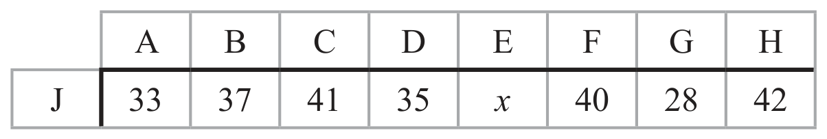 Table 2