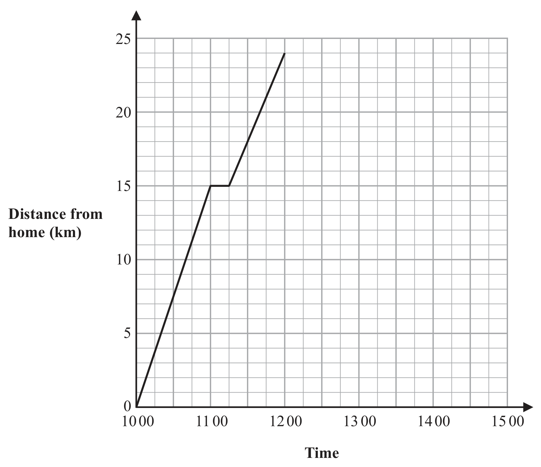 Figure for Question 4.4 Measures question 2 — Edexcel IGCSE Math A Higher