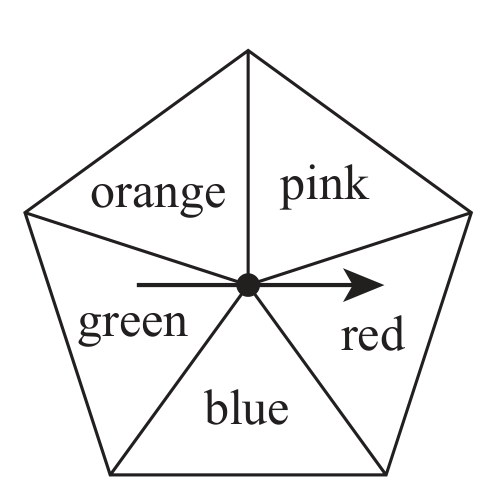 Figure for Question 6.3.J Expected frequency question 1 — Edexcel IGCSE Math A Higher