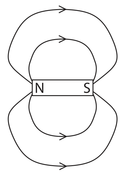 Figure for Question (a) — Edexcel IGCSE Physics — Option B