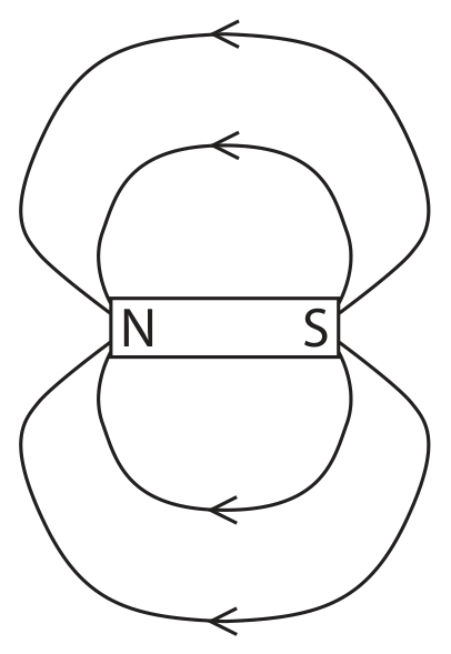 Figure for Question (a) — Edexcel IGCSE Physics — Option C