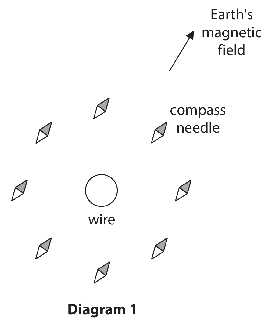 Figure for Question 6 Magnetism and electromagnetism question 2 — Edexcel IGCSE Physics